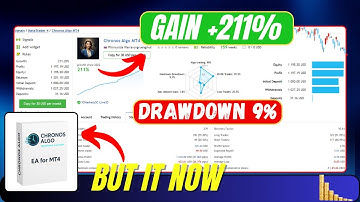 Chronos Algo MT4 EA – Hidden EURUSD Weapon or Just Another EA?