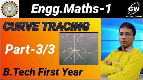 Curve Tracing I Part-3/3  I UNIT-2 I Differential Calculus-I I Engg. Maths-I I AKTU I by Gulshan Sir