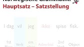 Norwegisches Alphabet Buchstabe Ae Aussprache Youtube