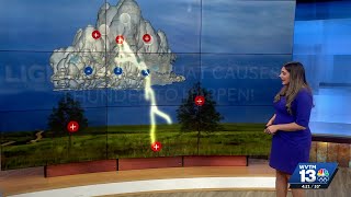 How does lightning form?