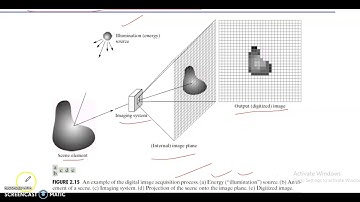 Image processing - 3, ElectroMagnetic Spectrum