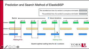 ZipLine: An Optimized Algorithm for the Elastic Bulk Synchronous Parallel Model