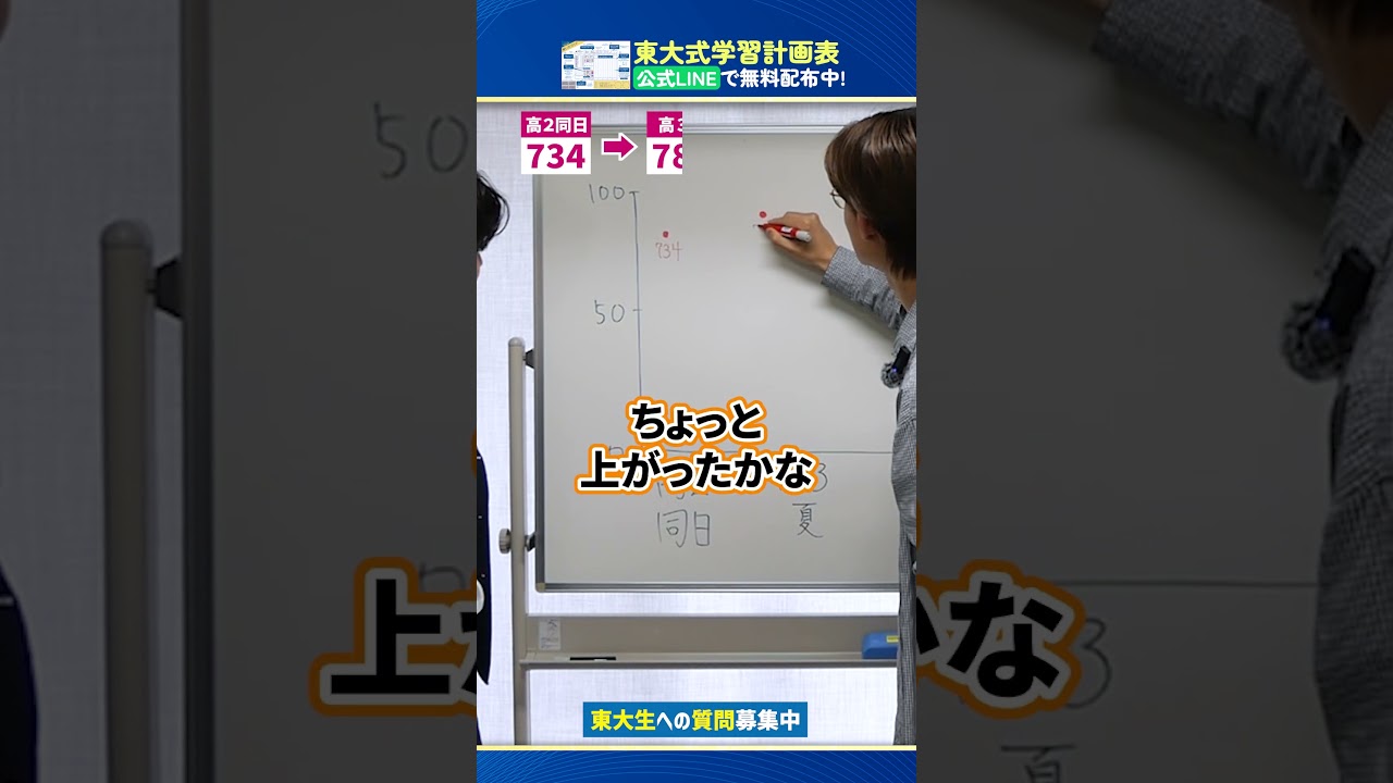 Passed the University of Tokyo with the highest score] When I