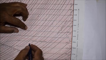 Solved Problem based on Steam Flow with Friction Loss - M3.17 - Thermal Engineering in Tamil