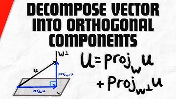 Decompose a Vector in R^4 into Orthogonal Components | Linear Algebra Exercises