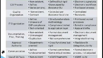 Meeting the Challenges Facing Emerging GxP Regulated Organizations in the Life Sciences Recording 11