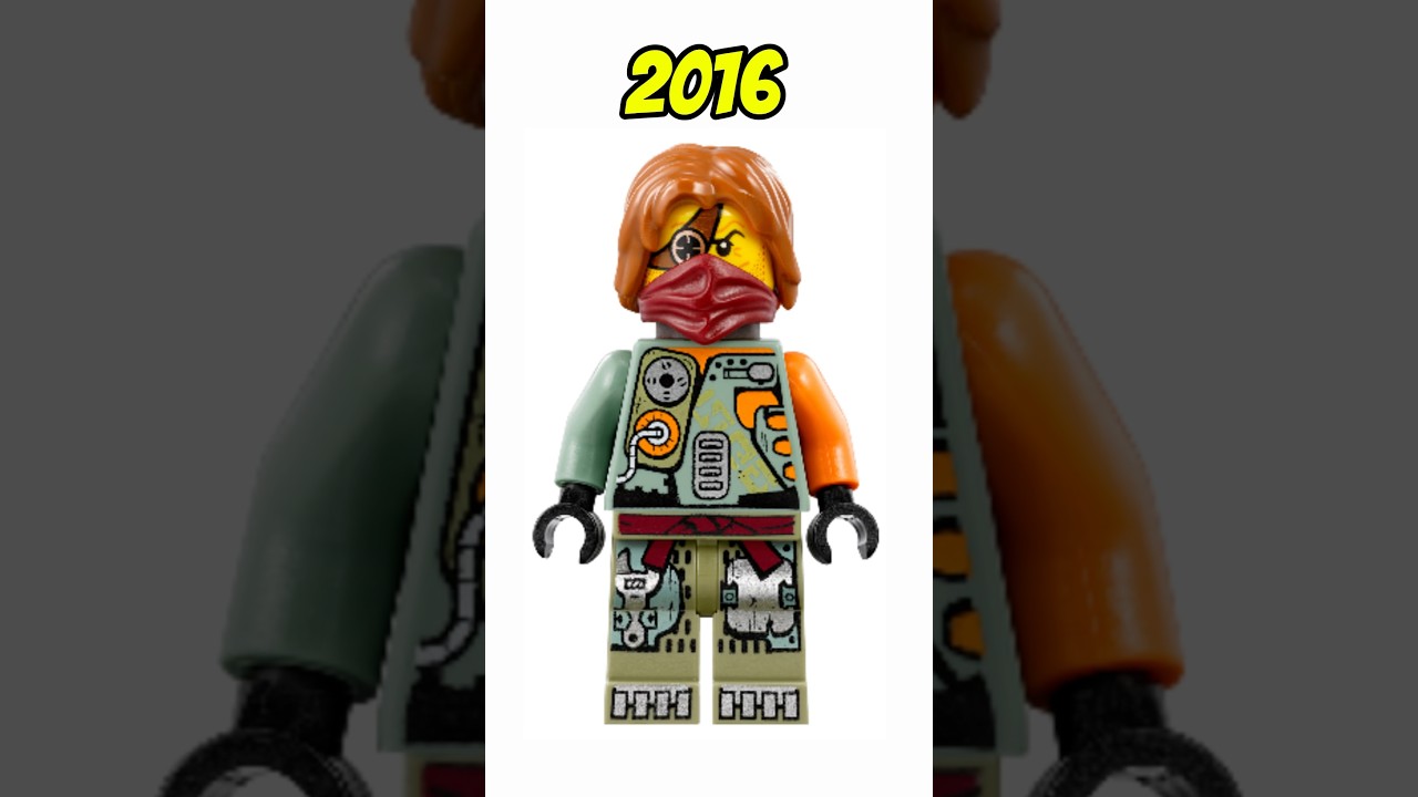 Evolution of Ronin (2015-2021)