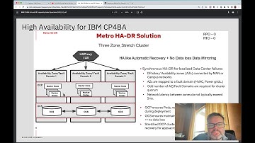 How to install from scratch OpenShift in a VPC across an MZR with OpenShift Data Foundation (ODF).