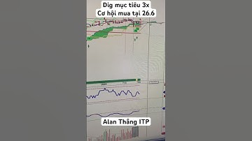 Dig mục tiêu 3x #itp #itpclub #ichimoku #alanthangitp