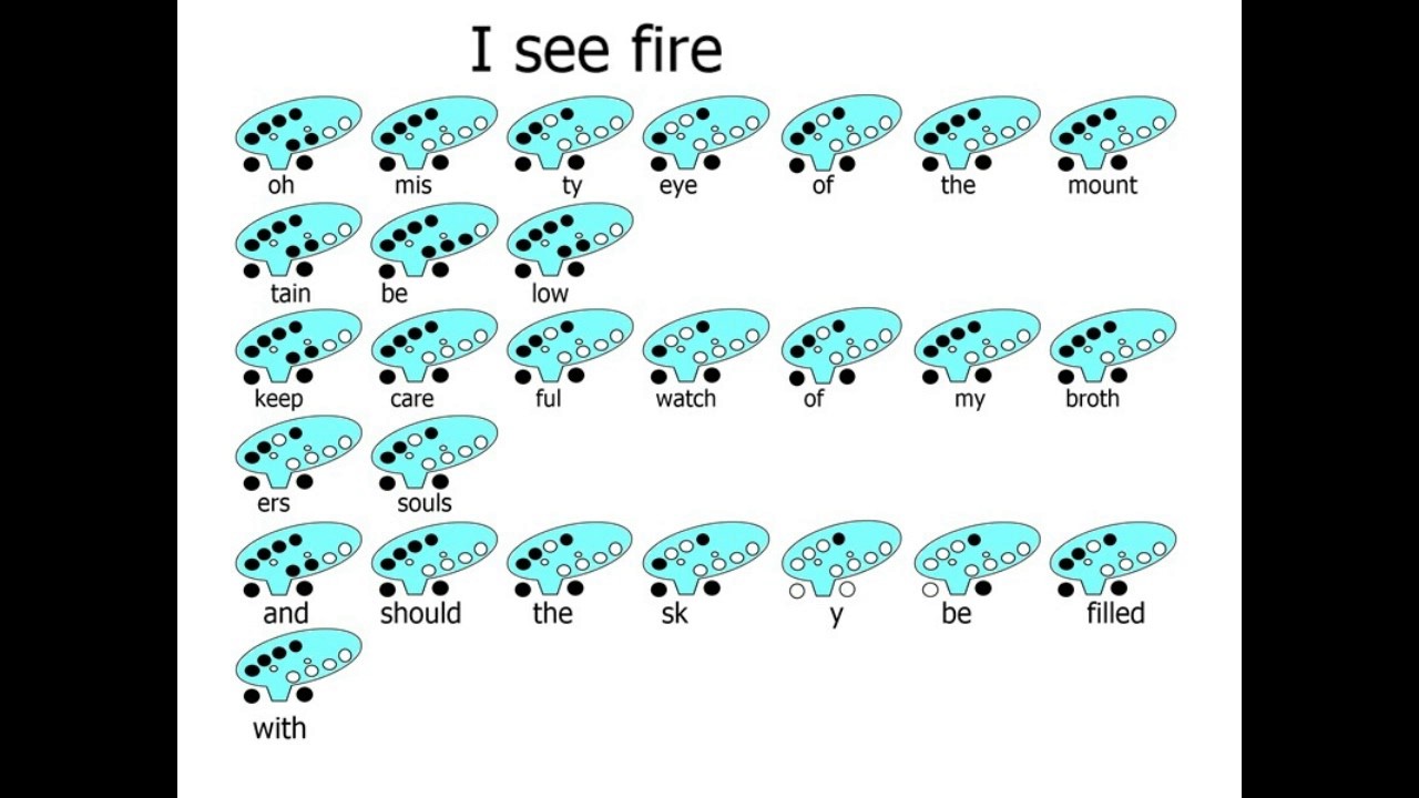 i see fire intro by ed sheeran 12 hole ocarina tabs - YouTube