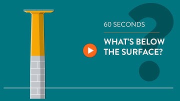 The Foundation of Wind Turbines - IN 60 SECONDS