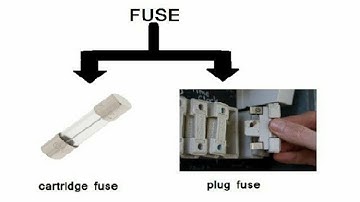 basic concept of  fuse||working of fuse||use of fuse basic funda of fuse