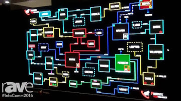 InfoComm 2016: Mitsubishi Launches Pixel Pitch LED Display for Control Rooms