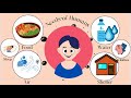 Essential Needs for Human Survival and Well-Being