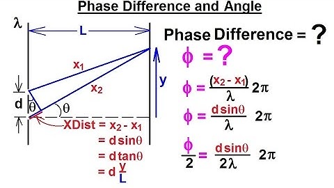 Physics 60  Optics: Double Slit Interference (10 of 25) Phase Difference and Angle