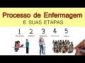 O PROCESSO DE ENFERMAGEM EM ETAPAS |   LEIS