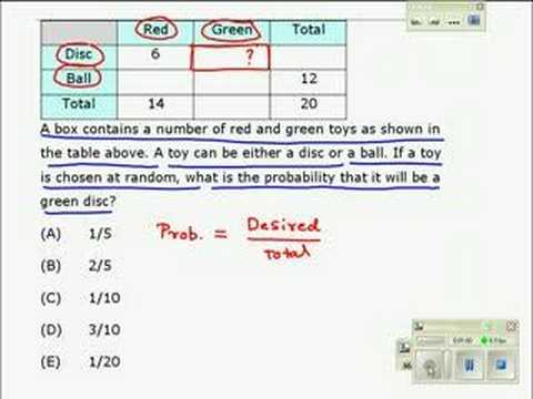 Sample Gmat Question