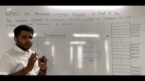 find if number is positive or negative | assembly language program for microprocessor 8085