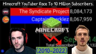 CaptainSparklez Vs The Syndicate Project! The MCTuber Race to 10M Subs! 2010 - 2022 Sub Count Hist.