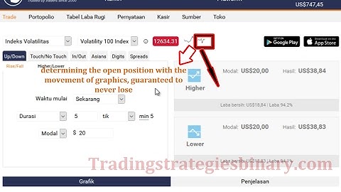 binary.com, new binary options strategy, best rise fall strategy