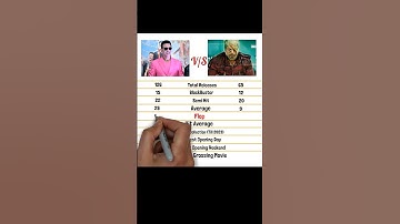 Akshay Kumar vs Shahrukh Khan | Full Comparison video||| #shorts #salmankhan #sharukhan #hero