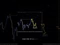 USDCAD Analysis For April 24 #usdcad #forex #currencytrading #trading #forextrading #finance #fx