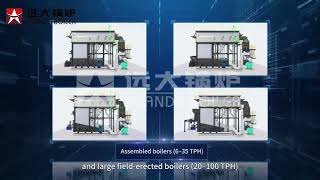 Full Biomass Steam Boiler for Industry | Wood, Coal & Biomass Fired Boiler Solution News