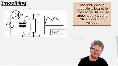 CIE A Level Physics Rectification