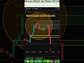 Live 24 points captured in gold market #smartmoneyconcepts , #trading #live , #livetrading #mcx