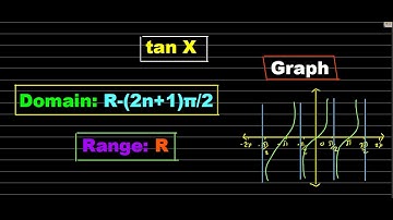 Tangent Function: Domain, Range, and Graph