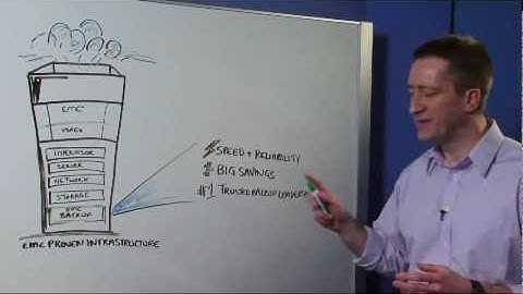 Why EMC Backup for VSPEX