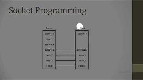 SOCKET PROGRAMMING