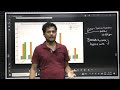 SMALL MOTIVATION| REDUCE YOUR AGE