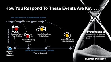 Real-Time Is Real | How To Use Event Intelligence Tools to Manage Complex Operations in Real-time.