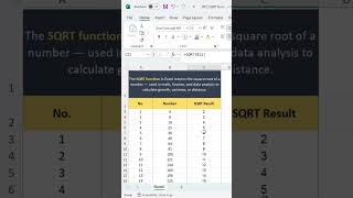 ✅SQRT Function in excel | How to use SQRT Function  |  #excel #exceltips#shortvideo #shorts