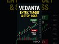 “Vedanta Ltd Price Action Update | Today’s Chart Levels Explained | Stock Market Education”