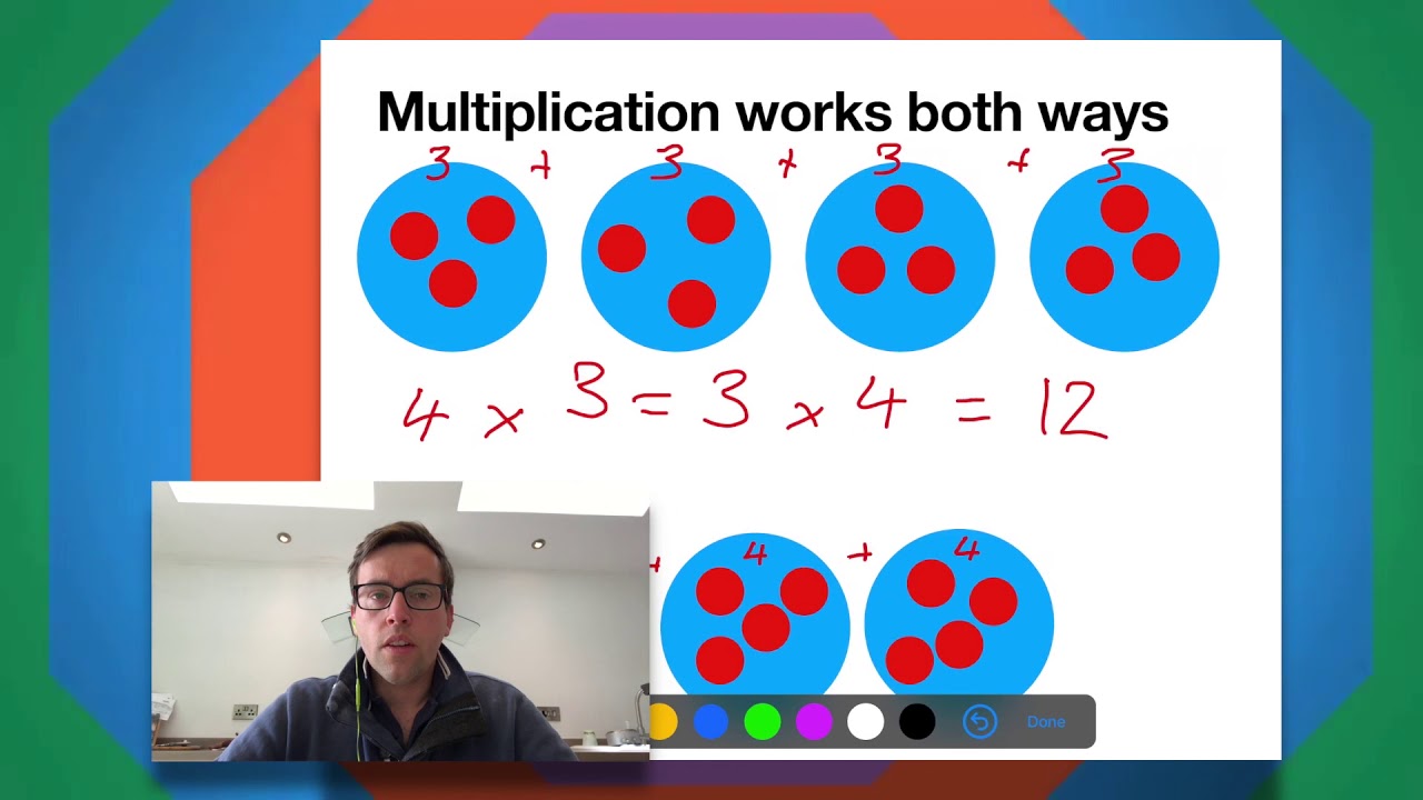 Multiplication Recap - Week 3 Learning at Home - YouTube
