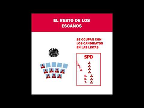 Sistema Electoral Alemán