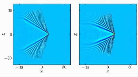 Anisotropic shock wave in dipolar Bose-Einstein condensate