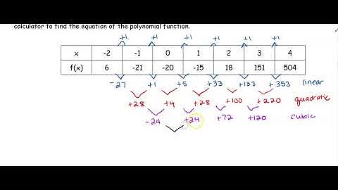 Finite Differences and Calc Regression