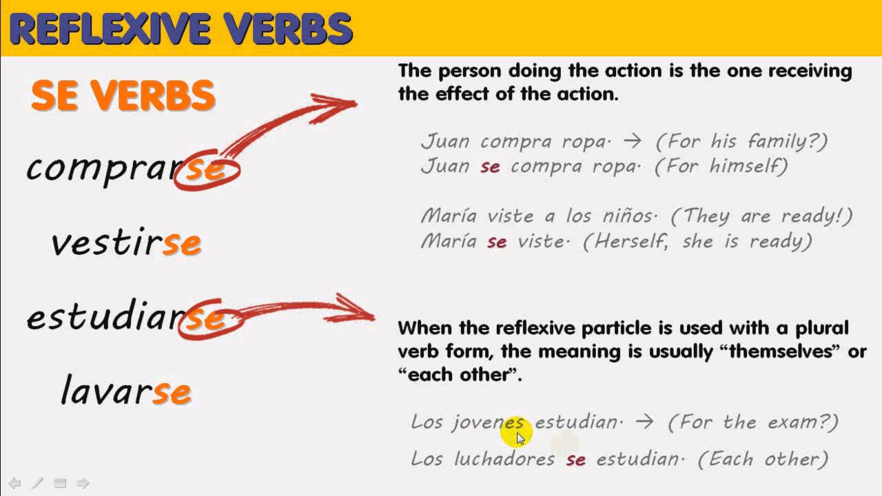 Reflexive Verbs Spanish Chart