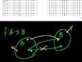 Understanding Functions and Their Properties