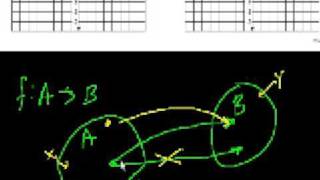 CA Algebra I: Functions