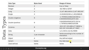 VBA Tutorial 9 Data Types and variables