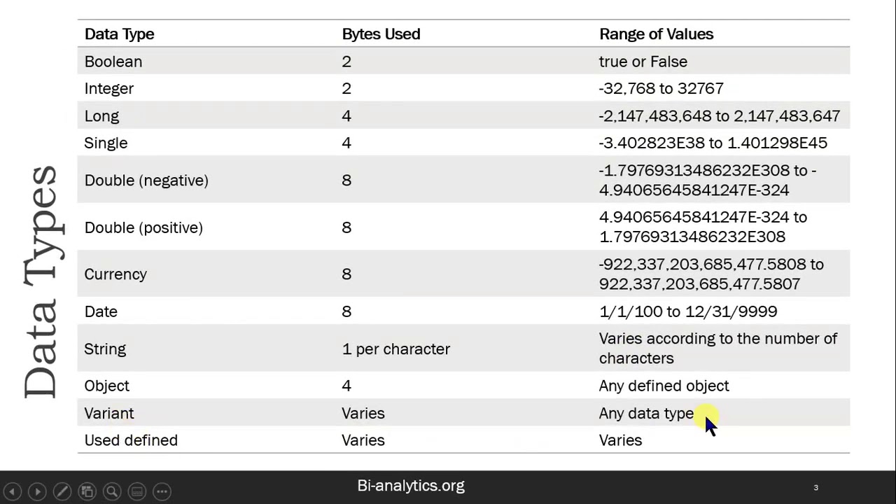 VBA Tutorial 9 Data Types and variables - YouTube
