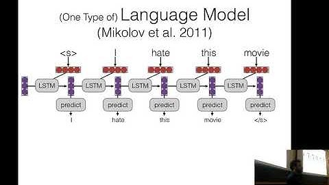 CMU Neural Nets for NLP 2019 (6): Conditioned Generation