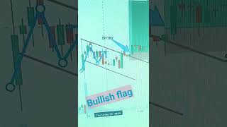 Bullish flag pattern# intraday trading# price action trading# share market# stock market 