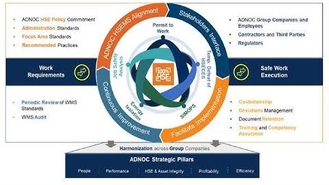 WMS( Workplace management System) ADNOC| Work management system|ADNOC Work Permit System In Hindi|