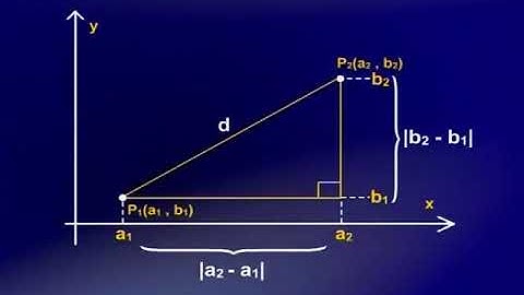 DIstance; Circles, Quadratic Equations(Lecture#5) MTH101 Lecture 05