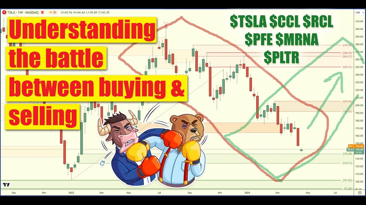 🤷‍♂️ Understanding the ⚔️ Battle between 📈 Buying & 📉 Selling - some examples